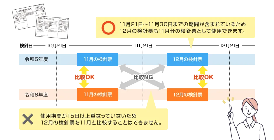 11月の検針票の考え方と昨年との比較についてのイメージ図