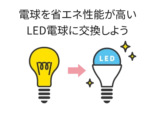 電球を省エネ性能が高いLED電球に交換しよう